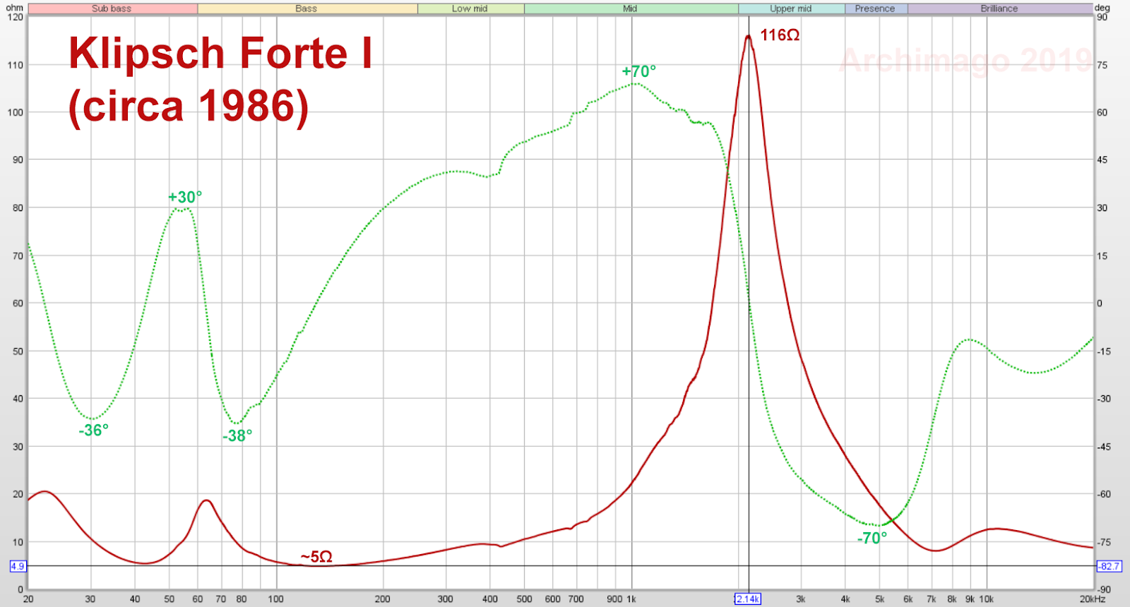 Klipsch online speaker impedance